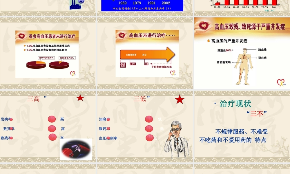 社区高血压健康讲座.ppt