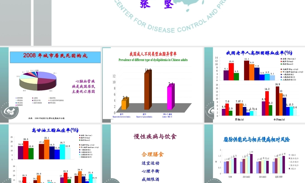 社区高血压防治总论.ppt