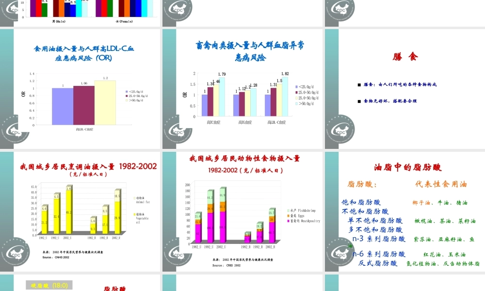 社区高血压防治总论.ppt