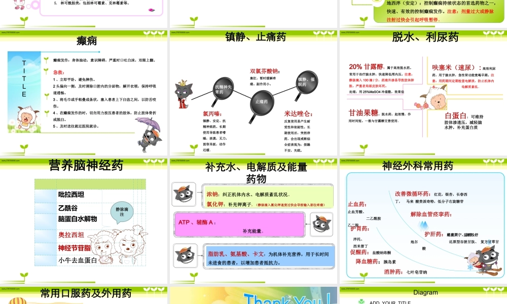 神经外科用药安全知识训教.ppt