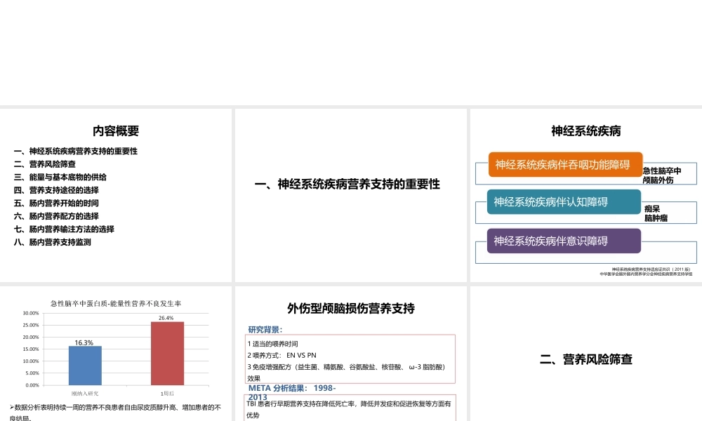 神经系统的营养支持.ppt