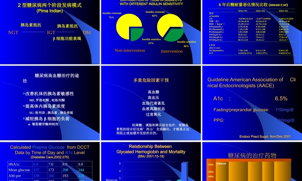糖尿病(李光伟).ppt