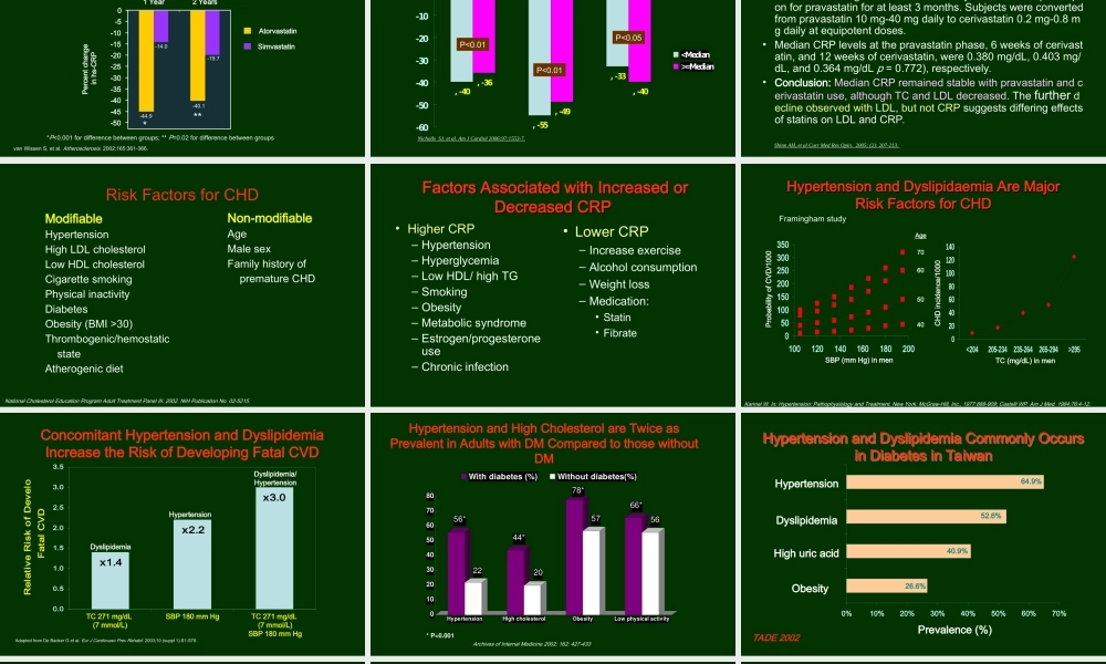 糖尿病与发炎指标CRP..ppt
