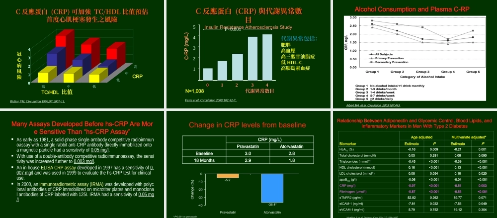 糖尿病与发炎指标CRP..ppt