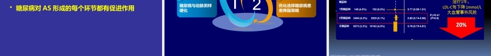 糖尿病与动脉粥样硬化及优化降脂策略7.1.pptx