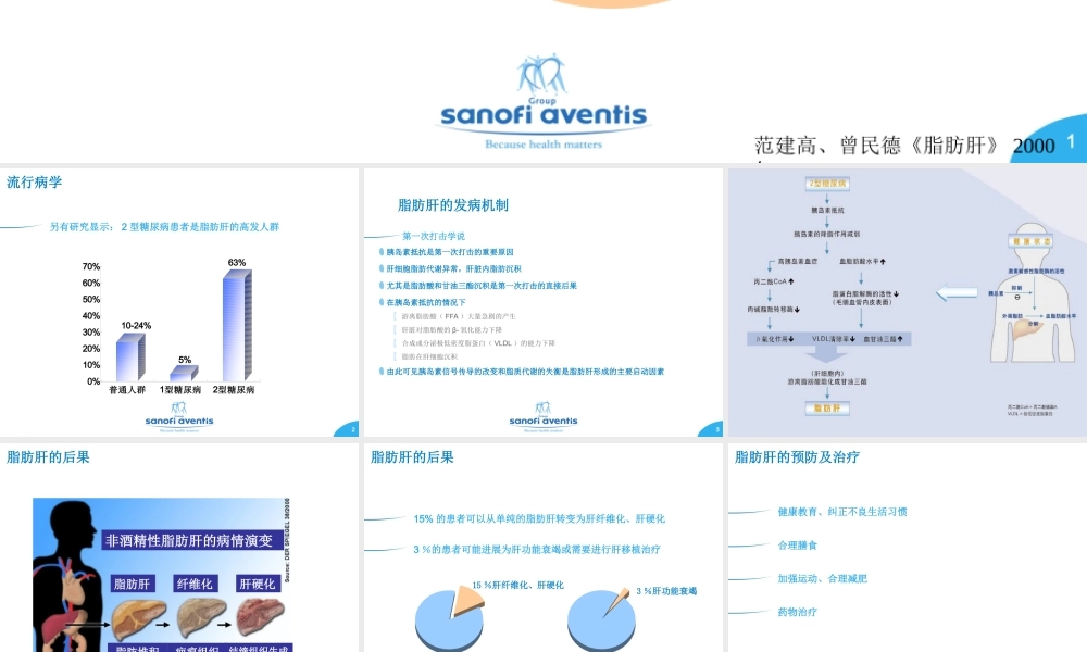 糖尿病与脂肪肝.ppt