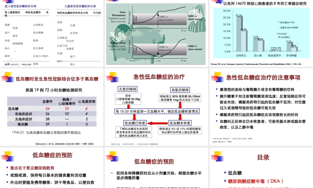 糖尿病急性并发症11411.ppt
