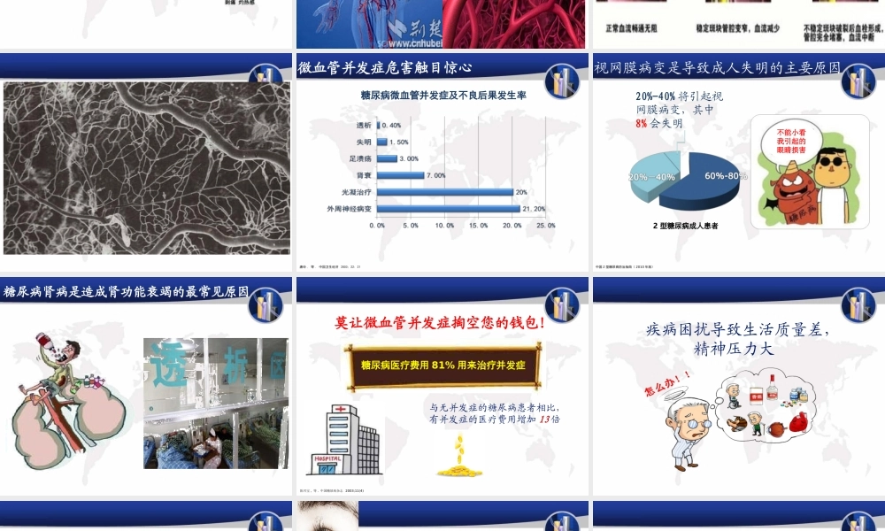 糖尿病性微血管并发症.ppt