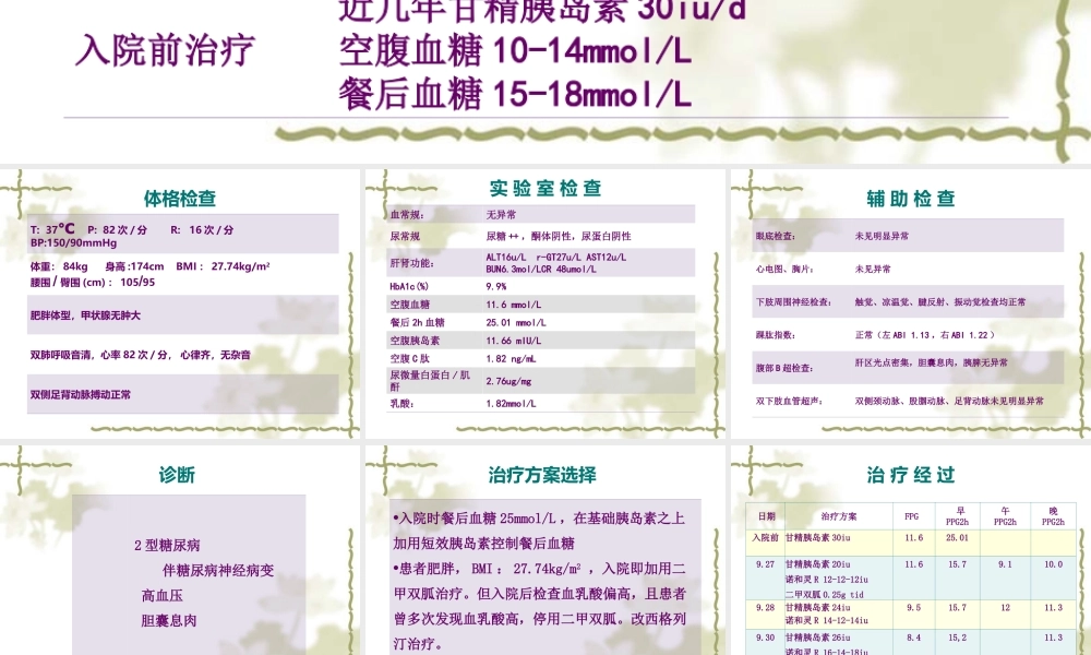 糖尿病病例分享.ppt