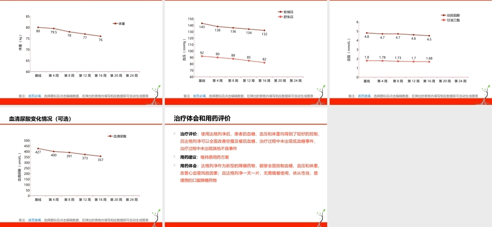 糖尿病病例征集模板.pptx