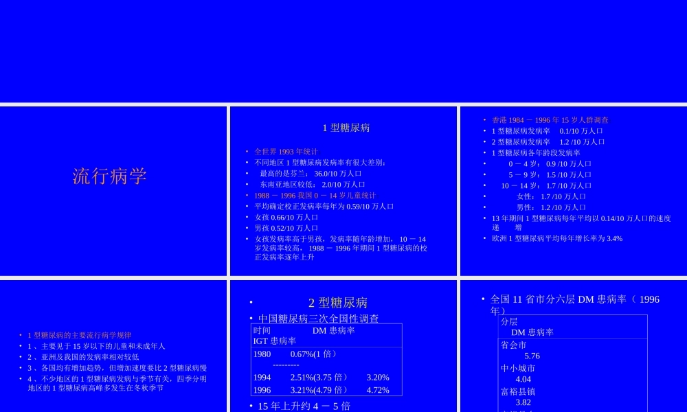 糖尿病的流行病学、病因学.ppt