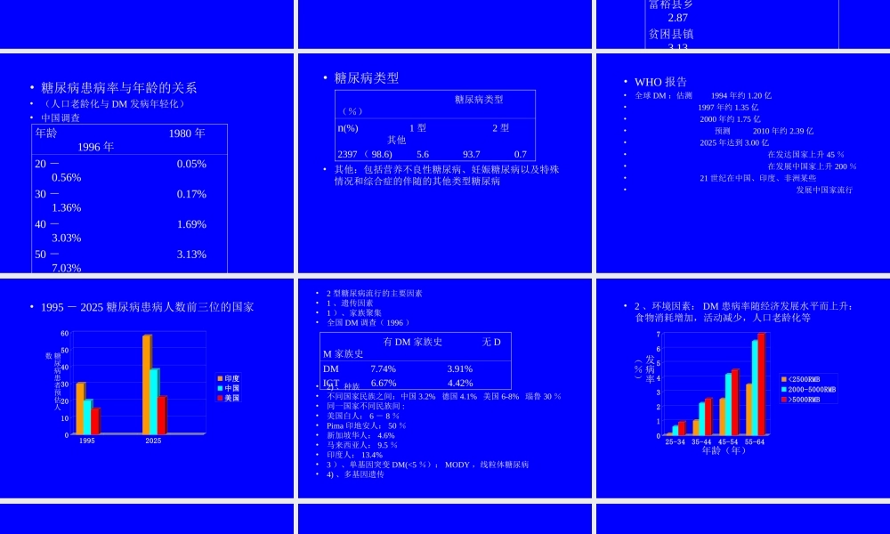 糖尿病的流行病学、病因学.ppt