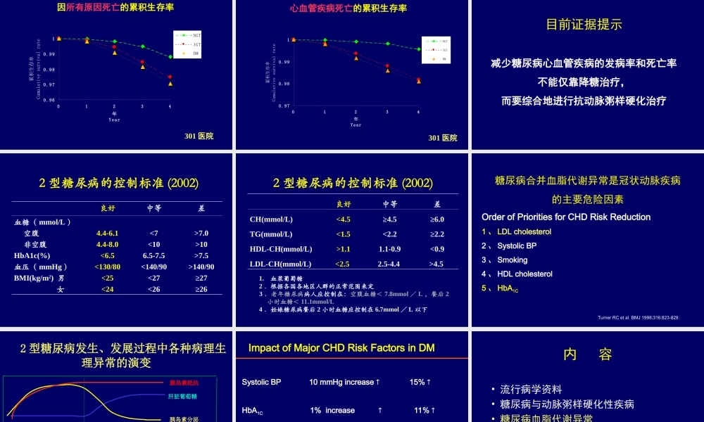 糖尿病血脂异常.ppt