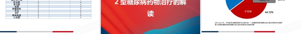 糖尿病质控-简化合并版V3.pptx