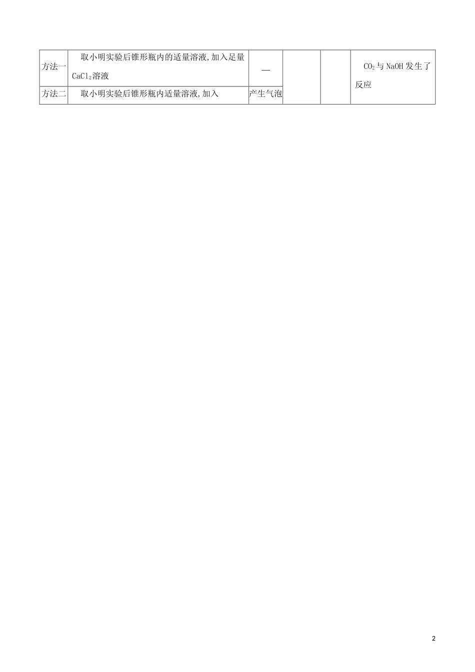 福建专版2023学年中考化学复习方案实验突破10二氧化碳与水氢氧化钠反应试题.docx_第2页