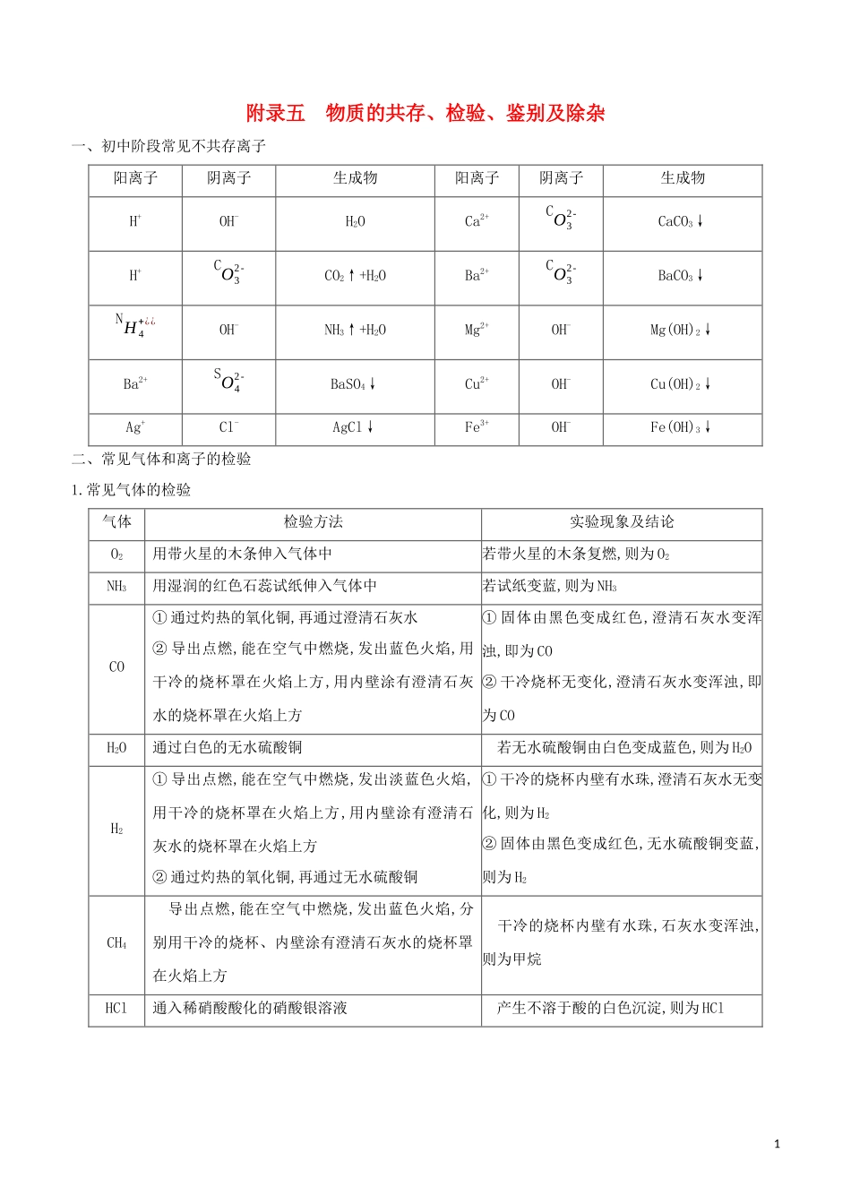 福建专版2023学年中考化学复习方案附录05物质的共存检验鉴别及除杂试题.docx_第1页