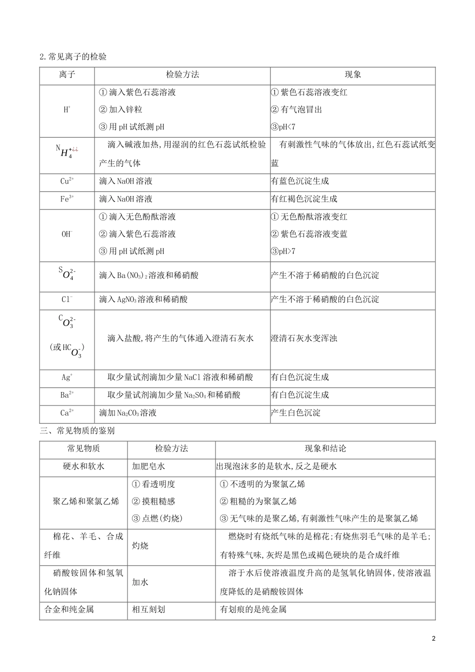 福建专版2023学年中考化学复习方案附录05物质的共存检验鉴别及除杂试题.docx_第2页