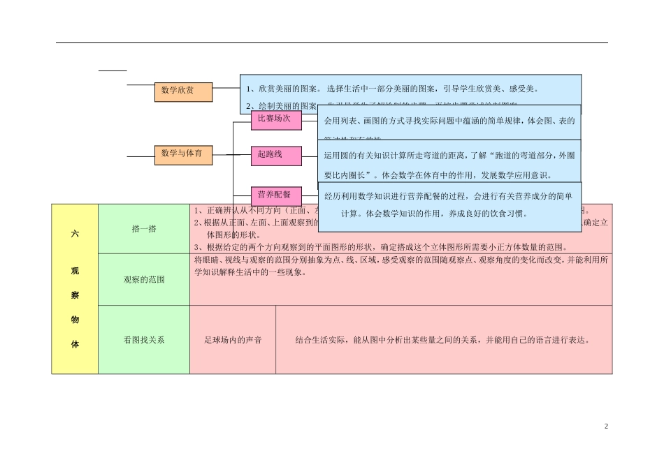 2023学年六年级数学上册教材梳理专项部分空间与图形北师大版.doc_第2页