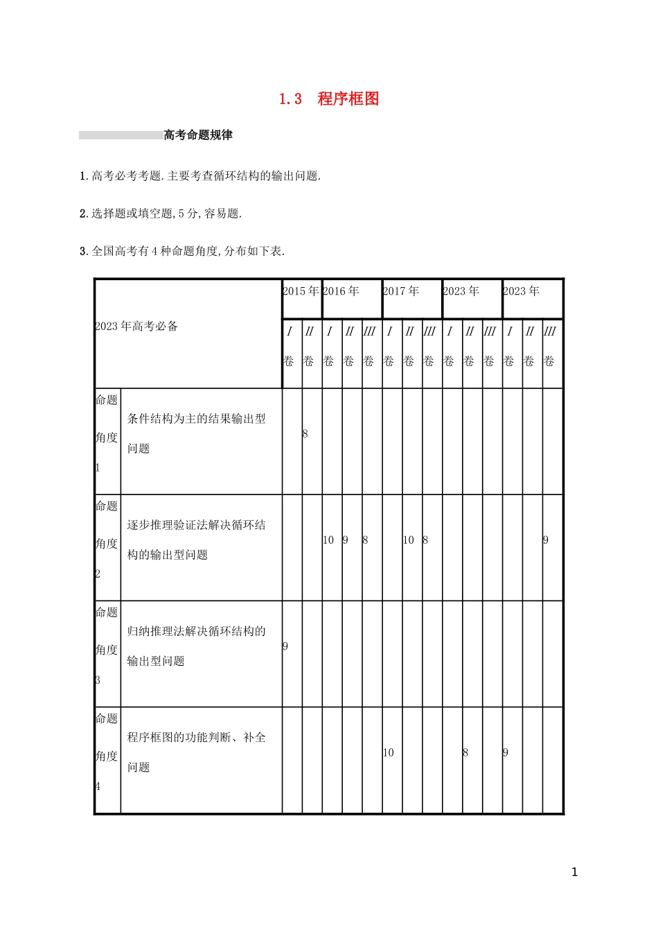 2023学年高考数学复习专题一高频客观命题点1.3程序框图练习文2.docx_第1页