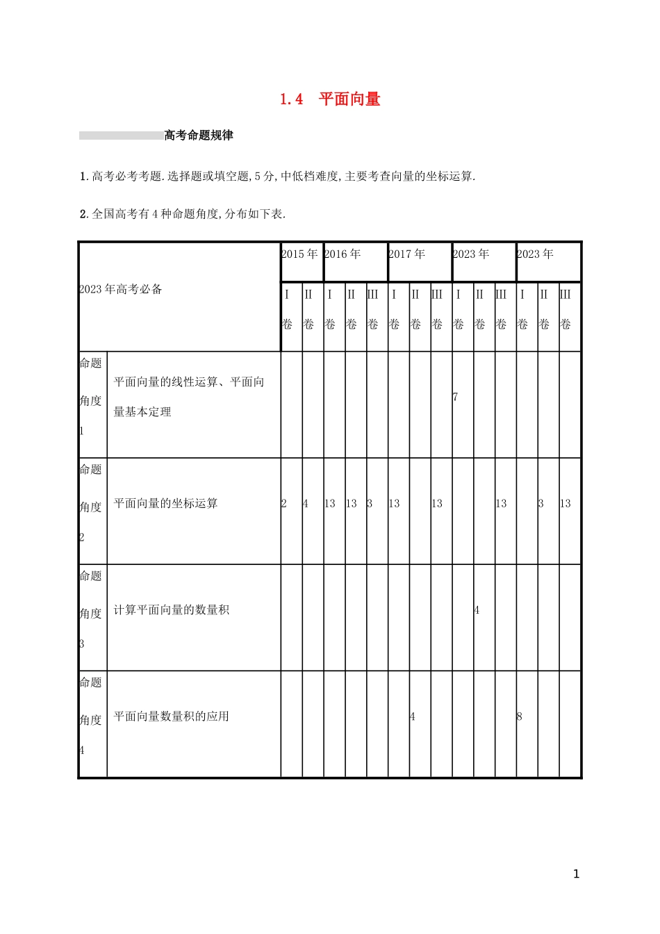 2023学年高考数学复习专题一高频客观命题点1.4平面向量练习文2.docx_第1页