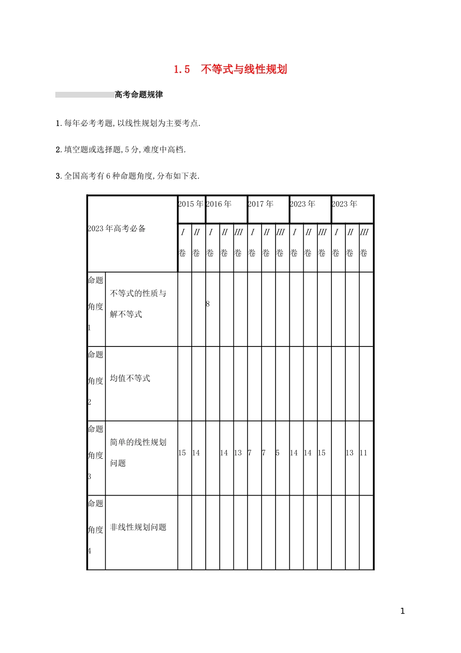 2023学年高考数学复习专题一高频客观命题点1.5不等式与线性规划练习文2.docx_第1页