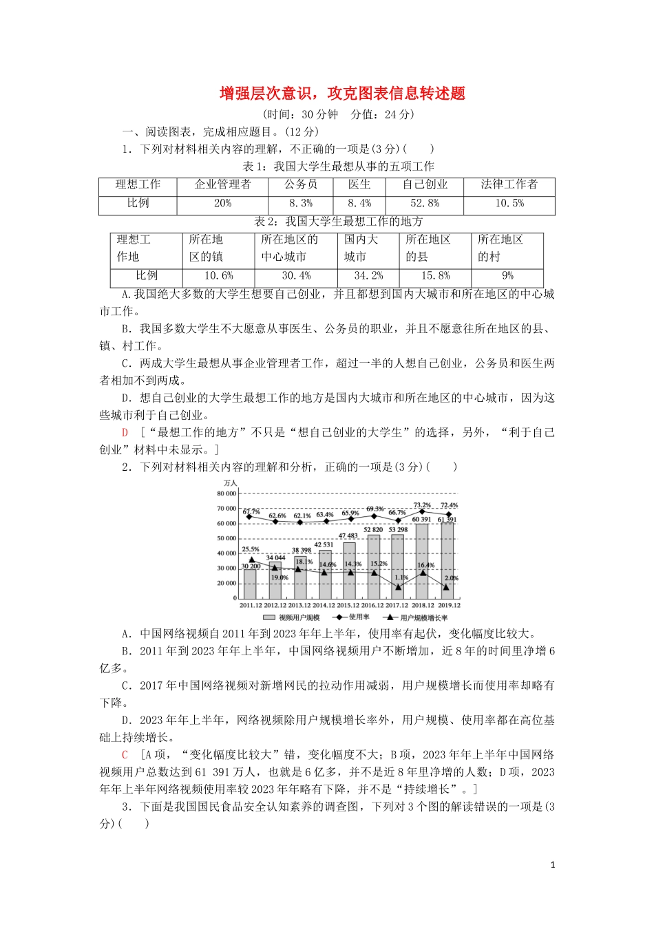 2023学年高考语文一轮复习专项对点练4增强层次意识攻克图表信息转述题含解析（人教版）.doc_第1页