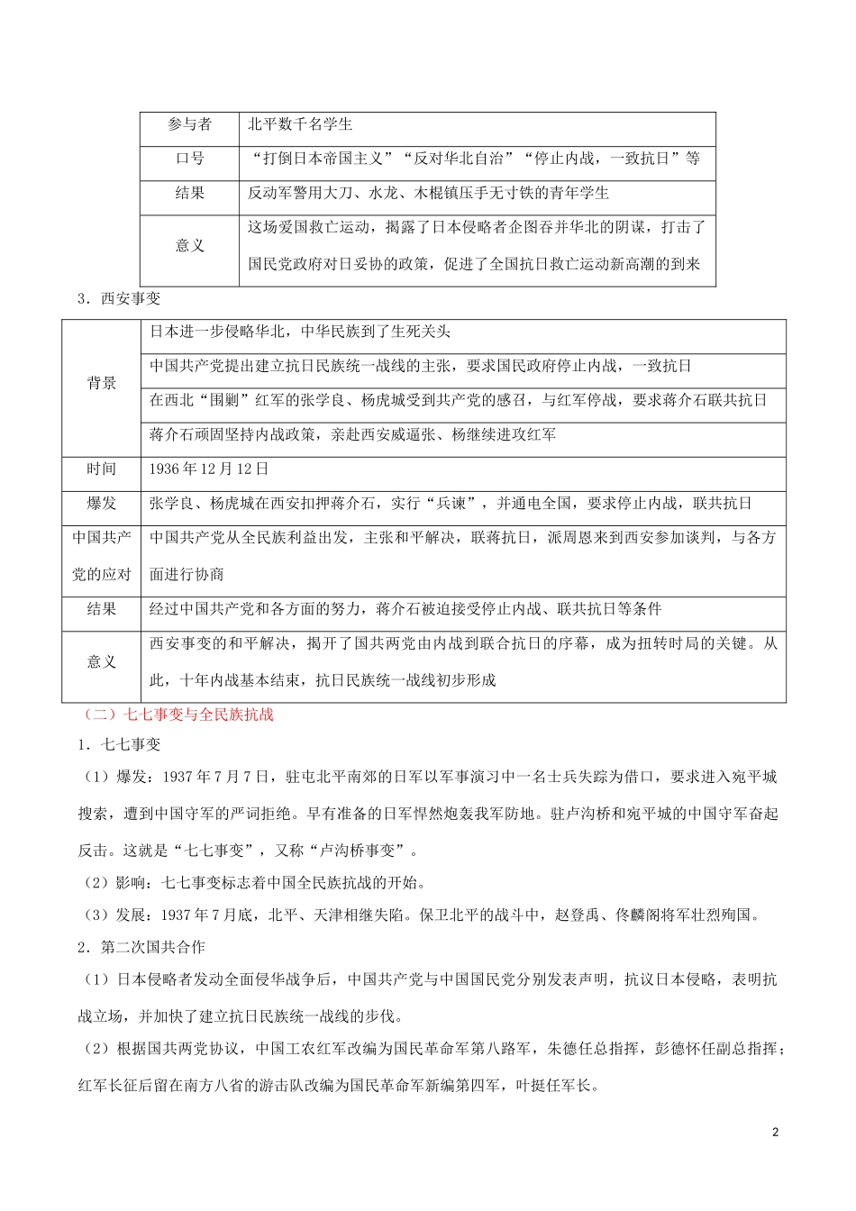 2023学年中考历史中国近代史考点10中华民族的抗日战争含解析.doc_第2页