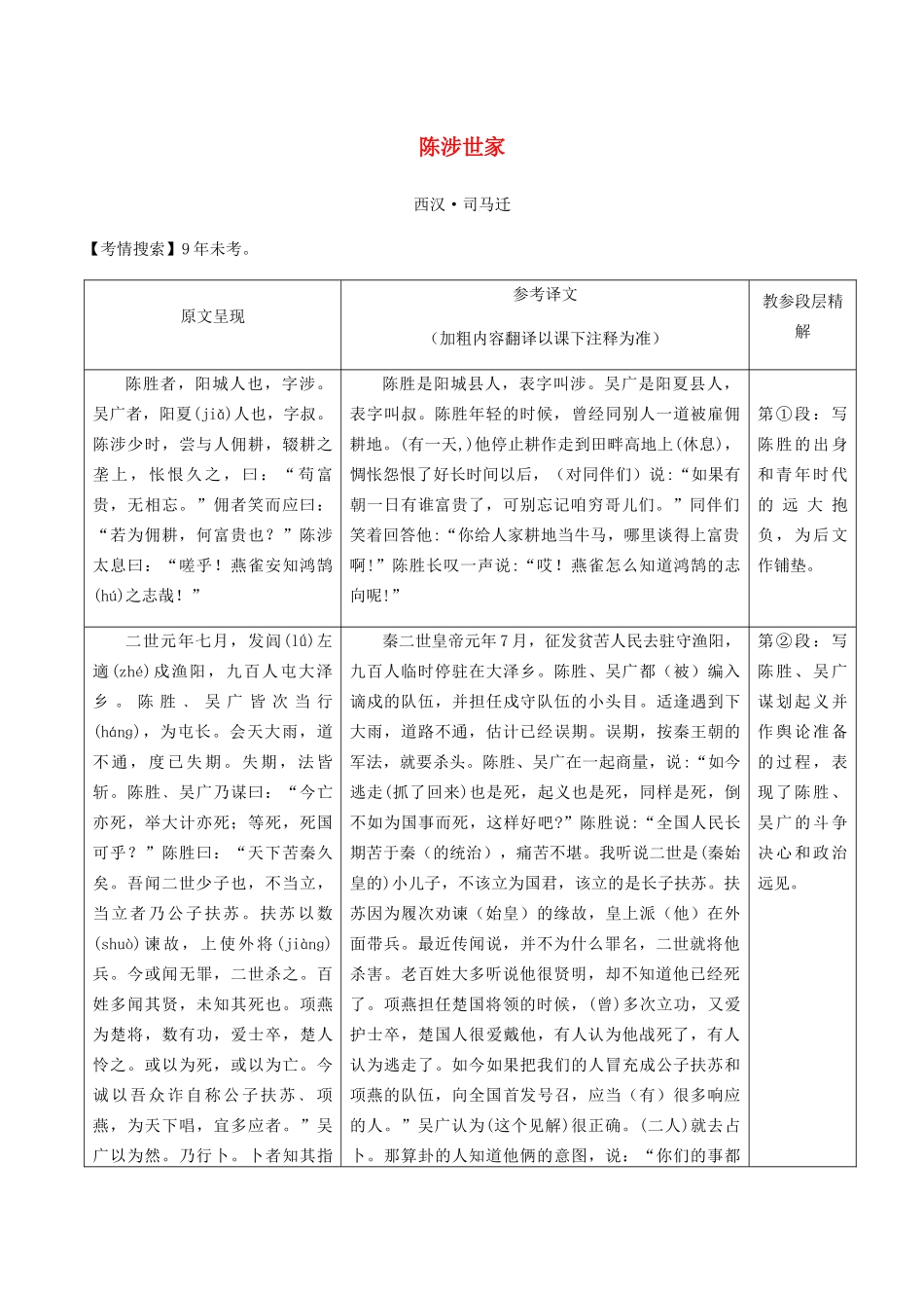 2023学年中考语文课内文言文复习陈涉世家测试含解析.docx_第1页