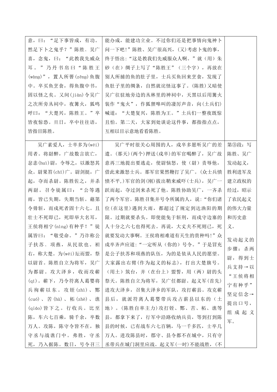 2023学年中考语文课内文言文复习陈涉世家测试含解析.docx_第2页