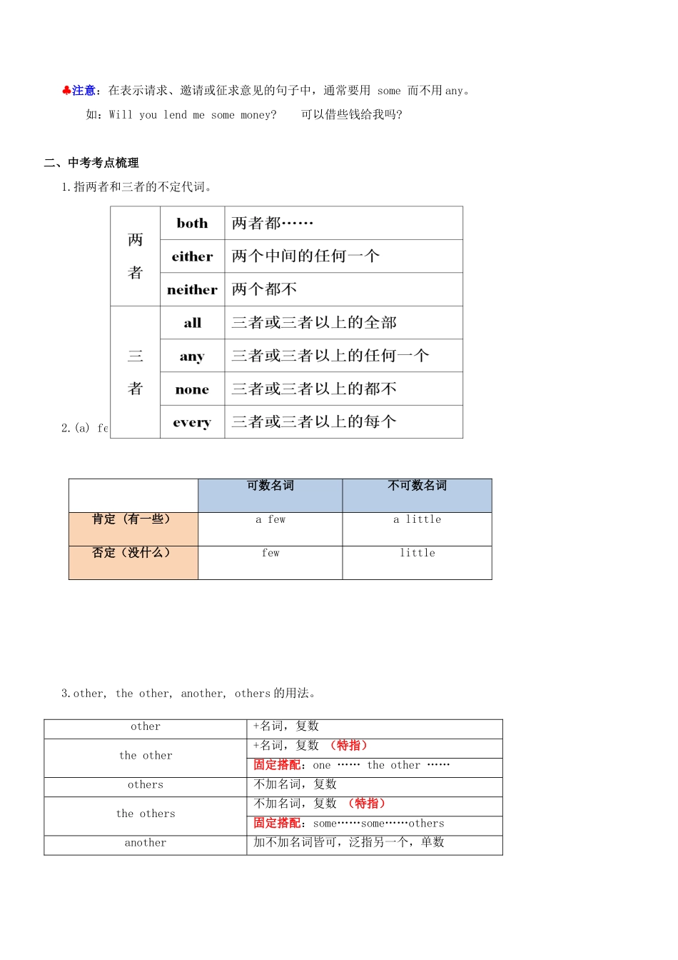 2023学年中考英语总动员考点03代词试题含解析.doc_第3页