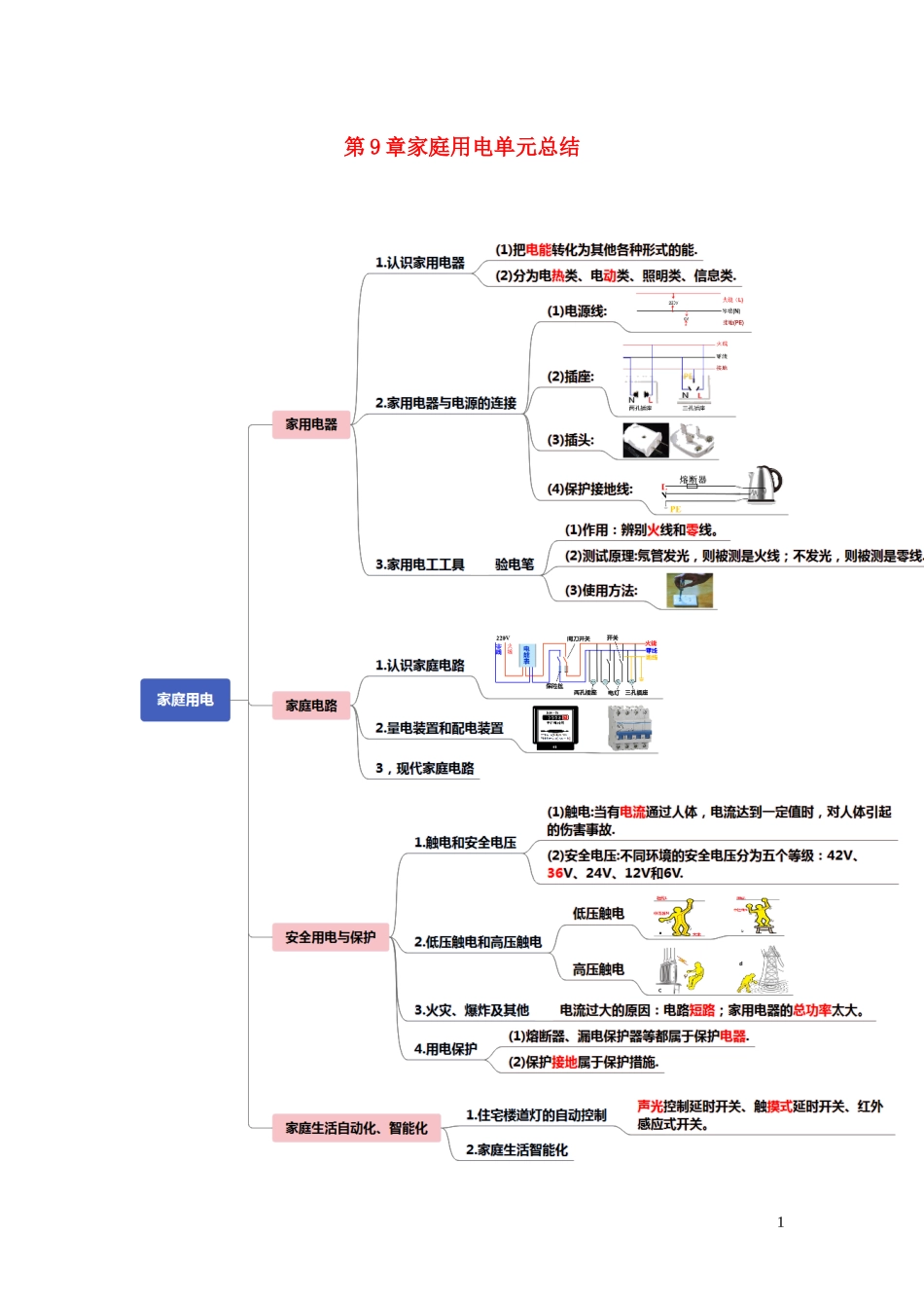 2023学年九年级物理下册第9章家庭用电单元总结含解析新版教科版.docx_第1页