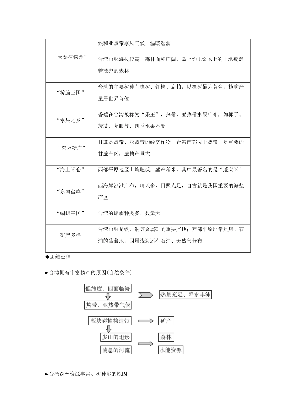 2023学年七年级历史与社会下册第五单元中国各族人民的家园综合探究五走进台湾同步测试含解析（人教版）.docx_第3页