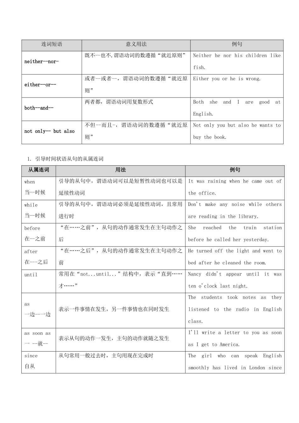 2023学年中考英语总动员考点05连词试题含解析.doc_第2页