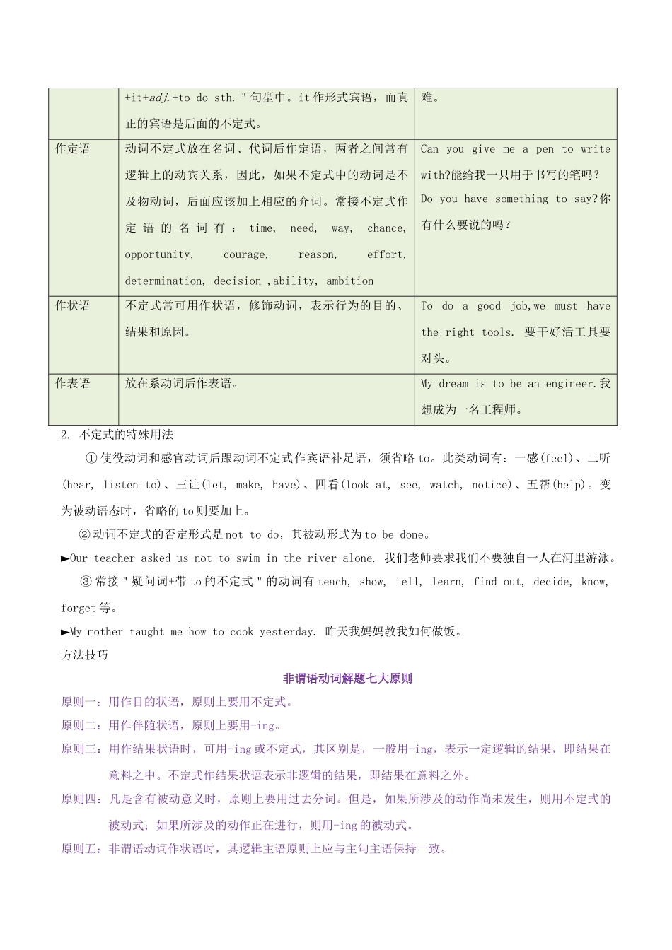 2023学年中考英语易错易丢分专题11非谓语动词含解析.doc_第2页