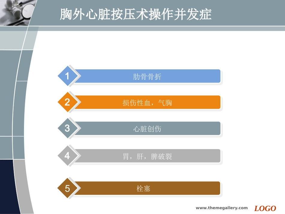 胸外心脏按压术操作并发症.ppt_第2页
