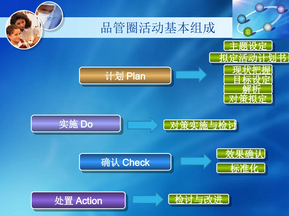 胸外科品管圈.pptx_第2页