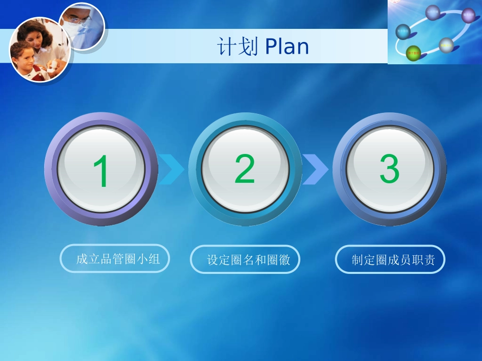 胸外科品管圈.pptx_第3页