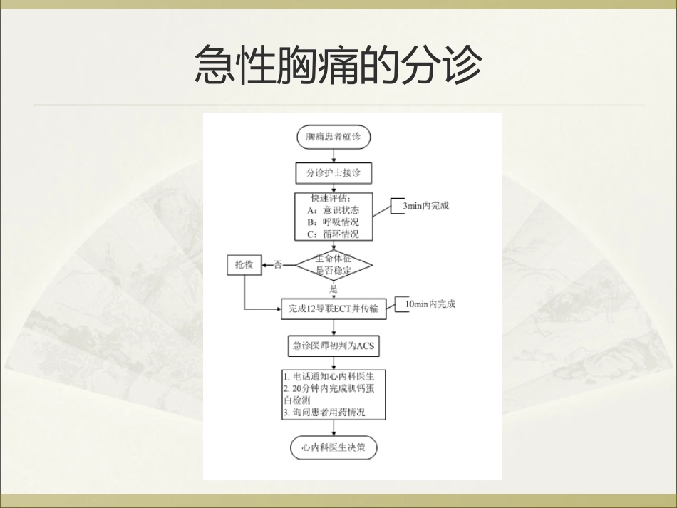 胸痛中心的救治流程.ppt_第2页