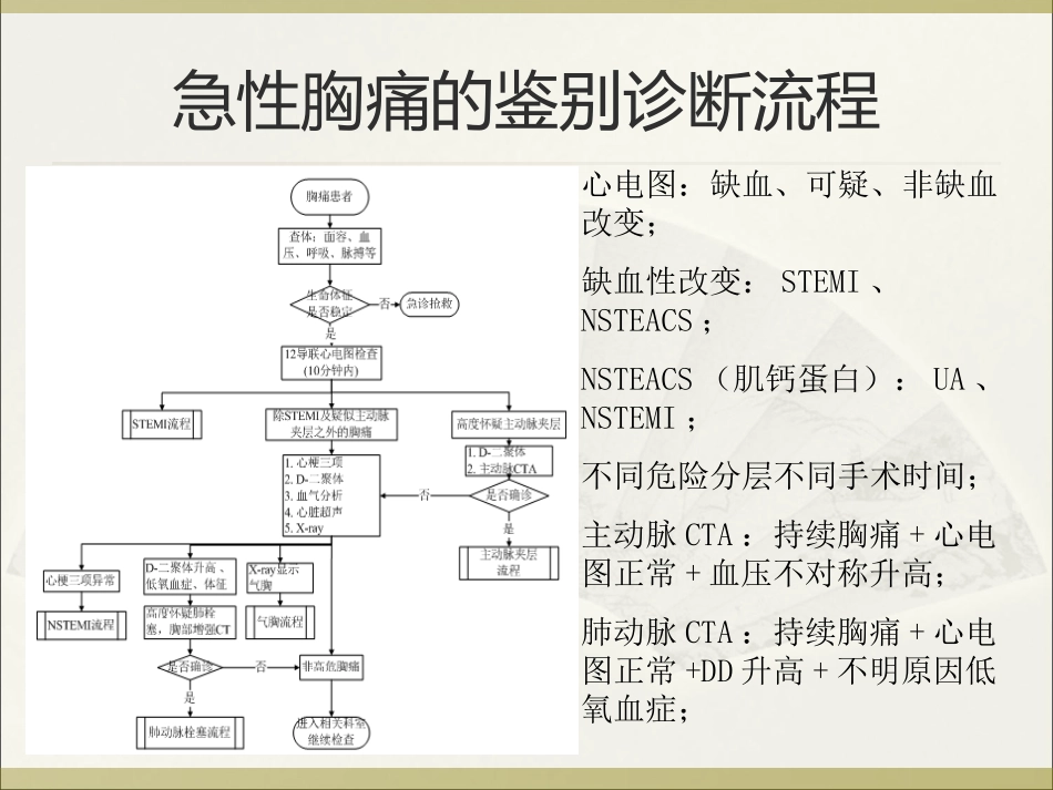 胸痛中心的救治流程.ppt_第3页