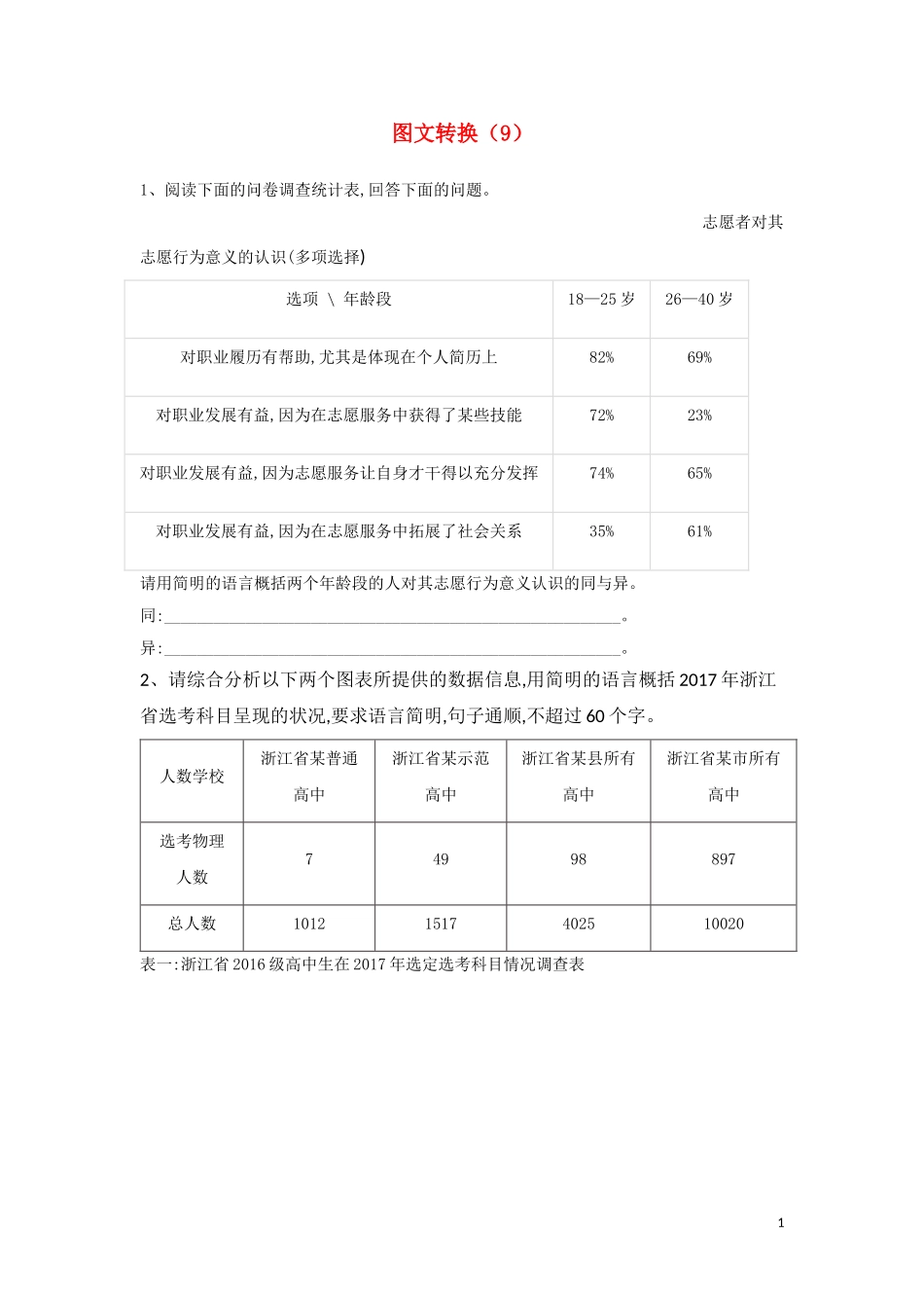 全国卷2023学年高考语文二轮复习常考题型大通关9图文转换含解析.doc_第1页