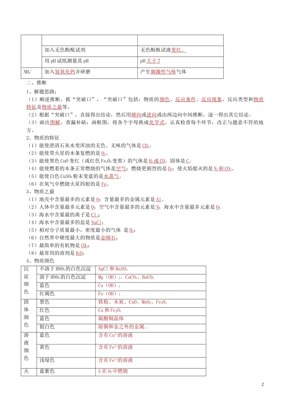 2023学年中考化学一轮复习讲练测专题十九物质的检验与鉴别推断和分离与提纯讲练含解析（人教版）.doc_第2页