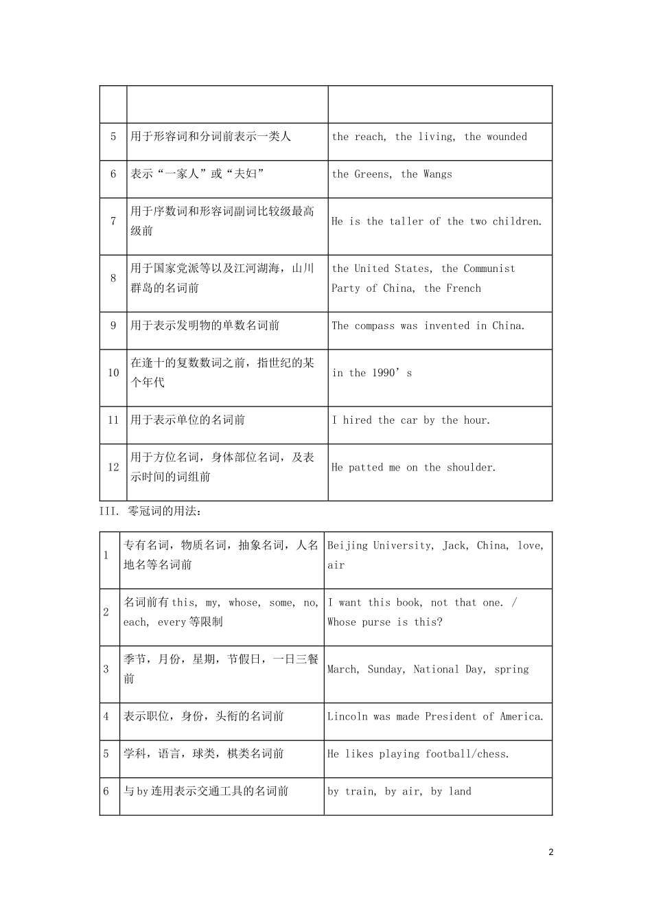 2023学年届中考英语语法专练冠词讲解及真题专练.docx_第2页