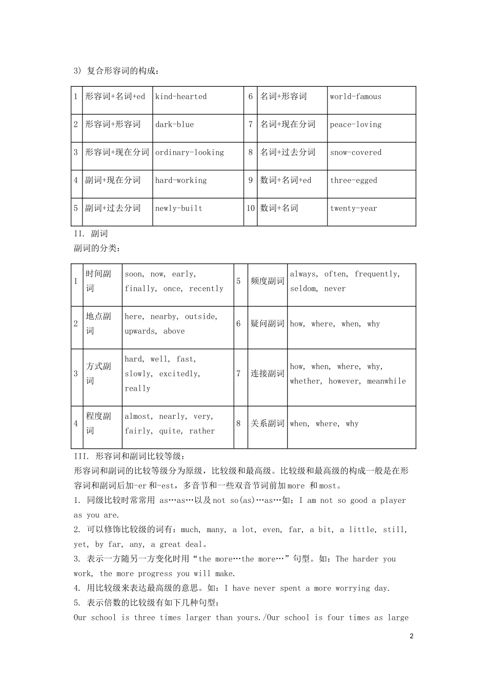 2023学年届中考英语语法专练形容词副词讲解及真题专练.docx_第2页
