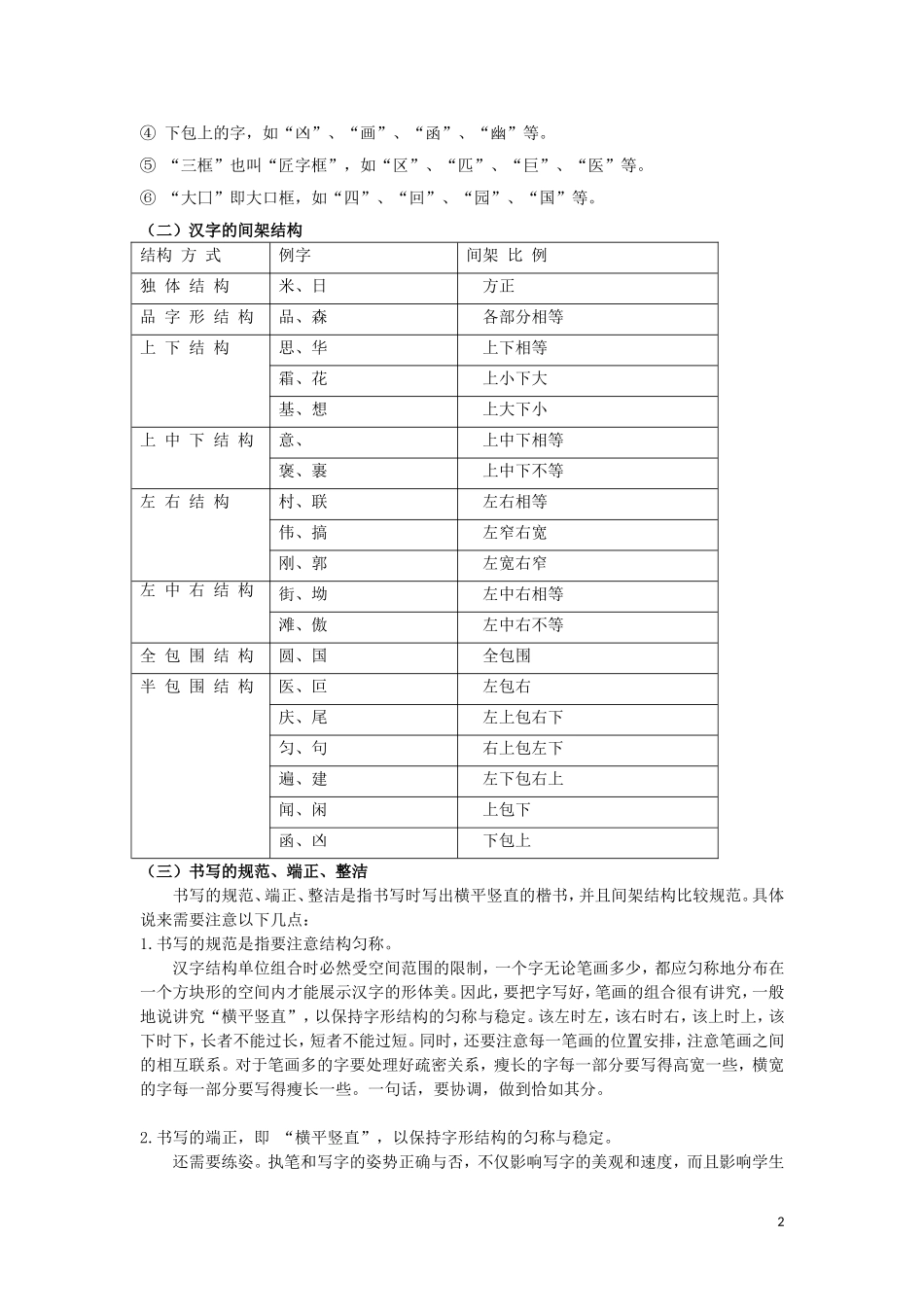 2023学年初中语文基础知识点专题讲练汉字的书写含解析.doc_第2页