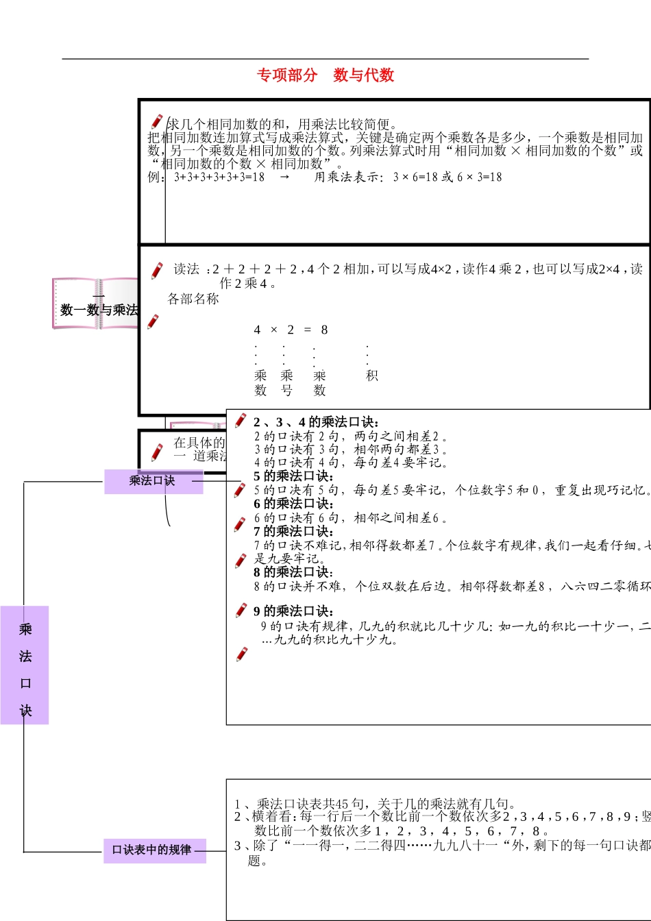 2023学年二年级数学上册教材梳理专项部分数与代数北师大版.doc_第1页