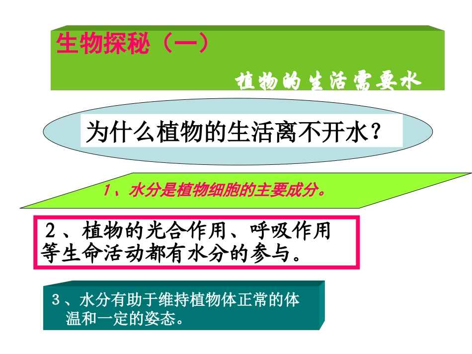 吸水原理浓盐水细胞液浓度＜外界溶液的浓度细胞失水植物细胞失水.ppt_第2页
