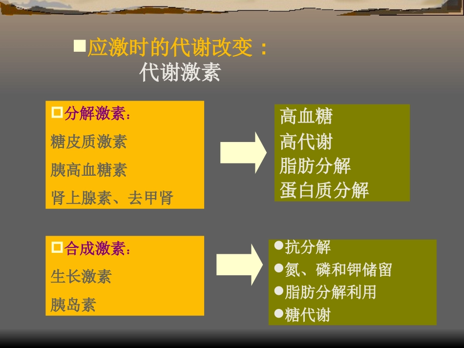 危重病人的血糖调节.ppt_第3页