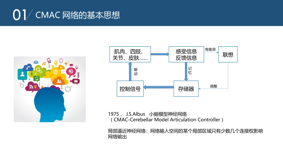 小脑模型神经网络.pptx_第3页