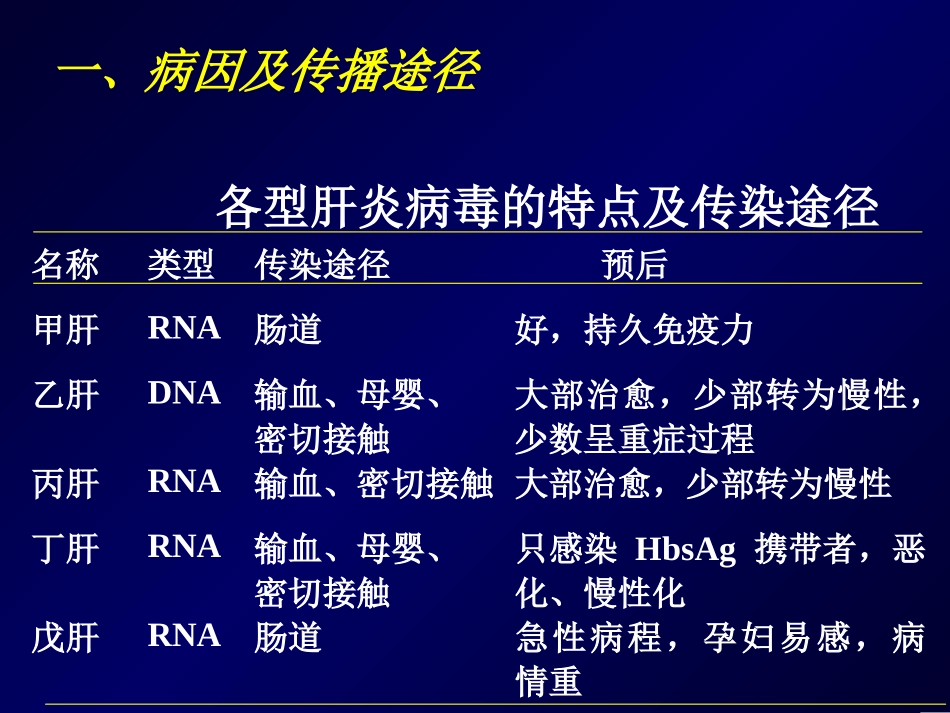 消化肝炎-肝硬化.ppt_第1页