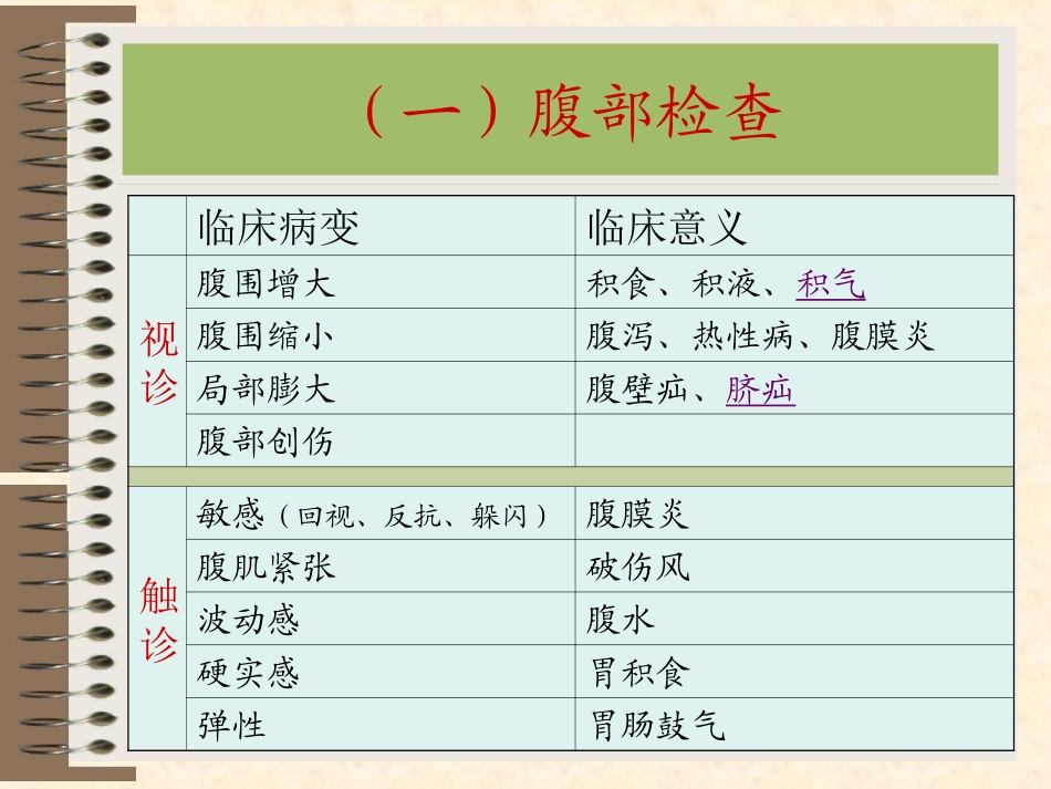 消化系统检查(第三讲).ppt_第3页